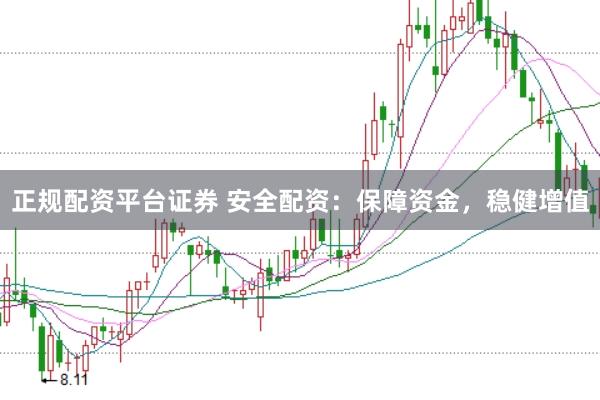 正规配资平台证券 安全配资：保障资金，稳健增值